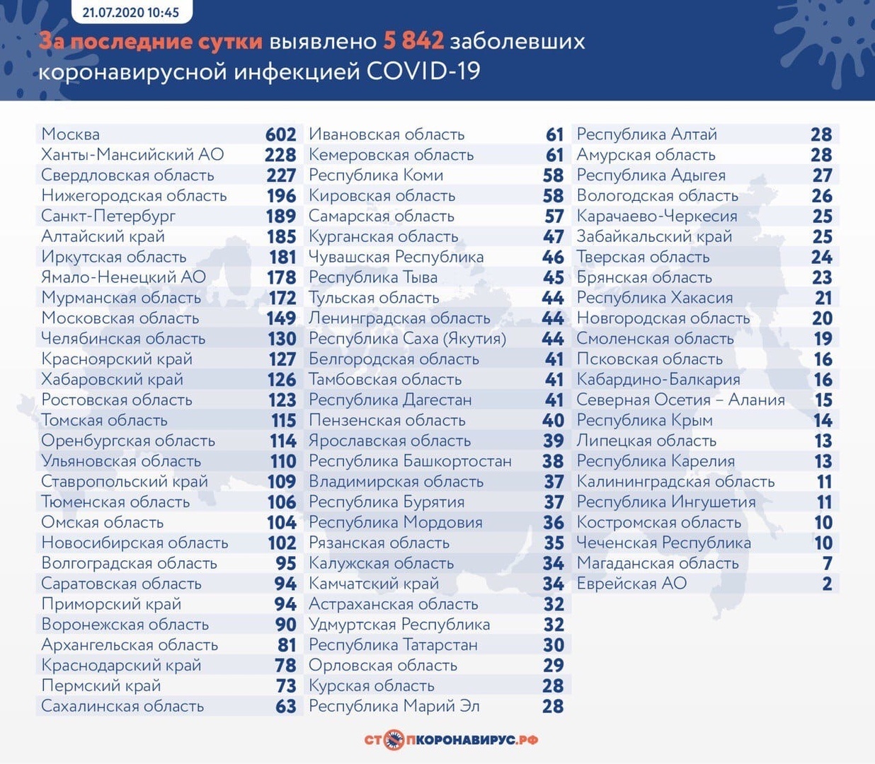 Сразу 115 случаев COVID-19 выявили в Томской области за сутки