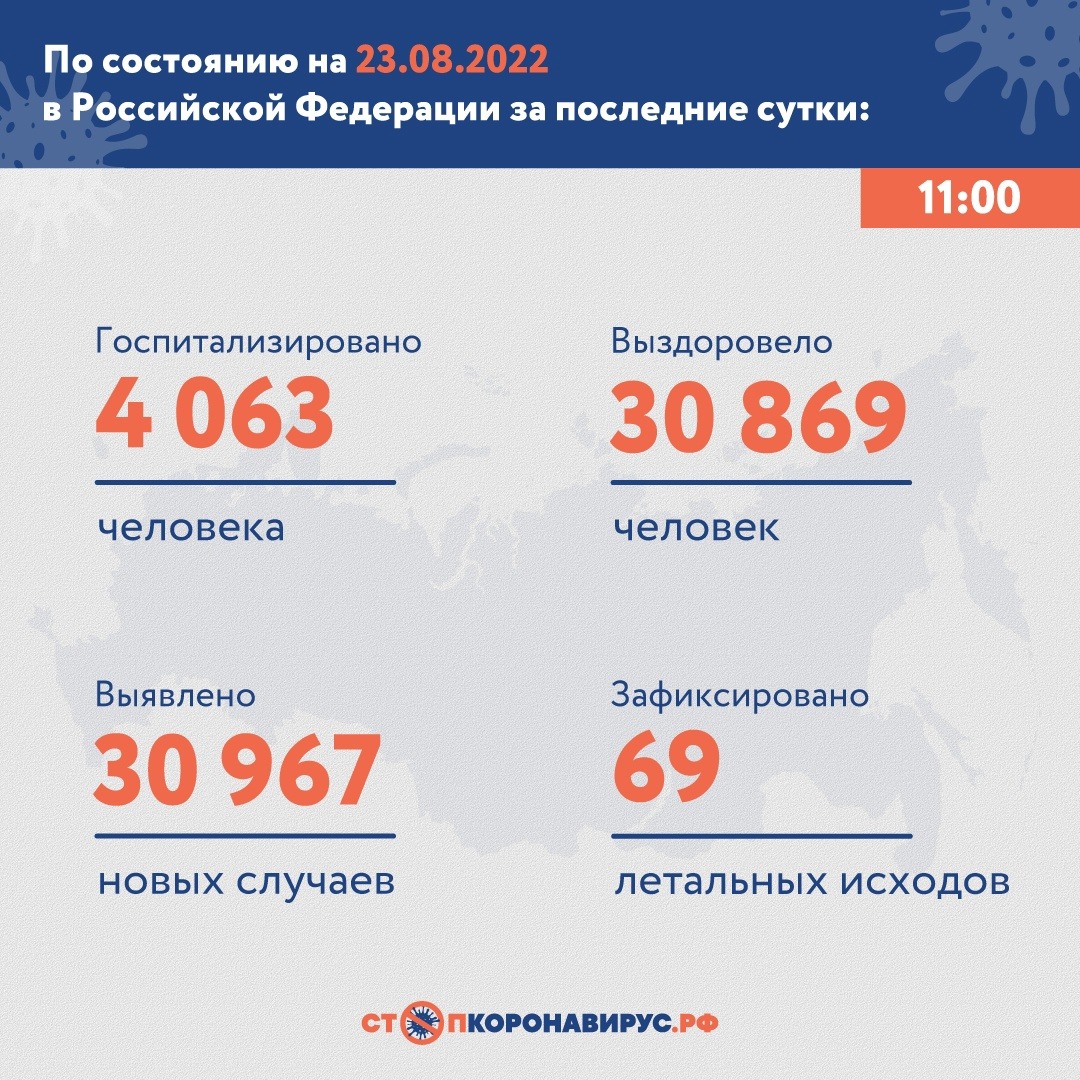 В Томской области 186 новых случаев заражения COVID-19